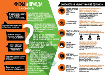 ПАМЯТКА Мифы и правда о наркотиках